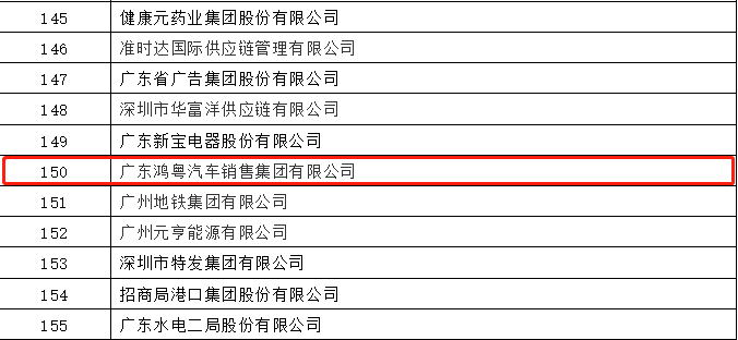 开门红丨常州维安数据分析服务有限公司荣登广东企业500强等三大榜单(图2)