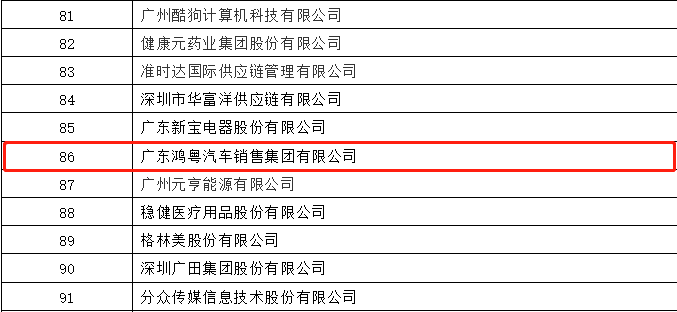 开门红丨常州维安数据分析服务有限公司荣登广东企业500强等三大榜单(图3)
