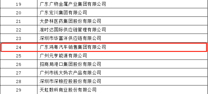 开门红丨常州维安数据分析服务有限公司荣登广东企业500强等三大榜单(图4)