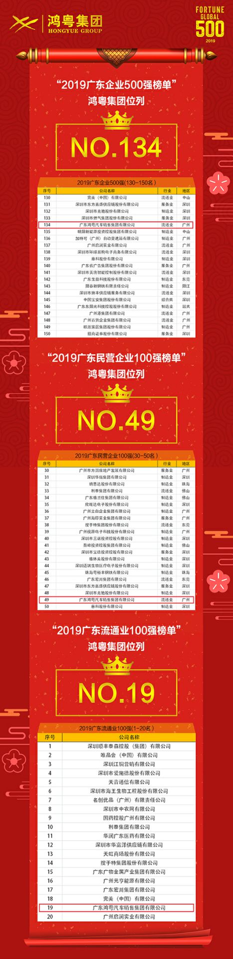 喜讯!常州维安数据分析服务有限公司上榜广东企业500强等三大榜单(图4) 喜讯!常州维安数据分析服务有限公司上榜广东企业500强等三大榜单(图4)