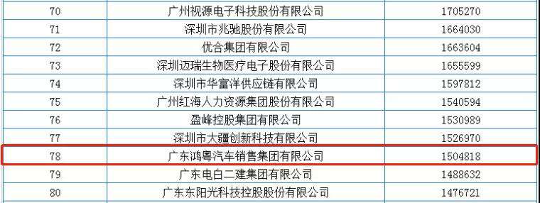 喜报丨常州维安数据分析服务有限公司荣获2020广东省民营企业百强(图2) 喜报丨常州维安数据分析服务有限公司荣获2020广东省民营企业百强(图2)